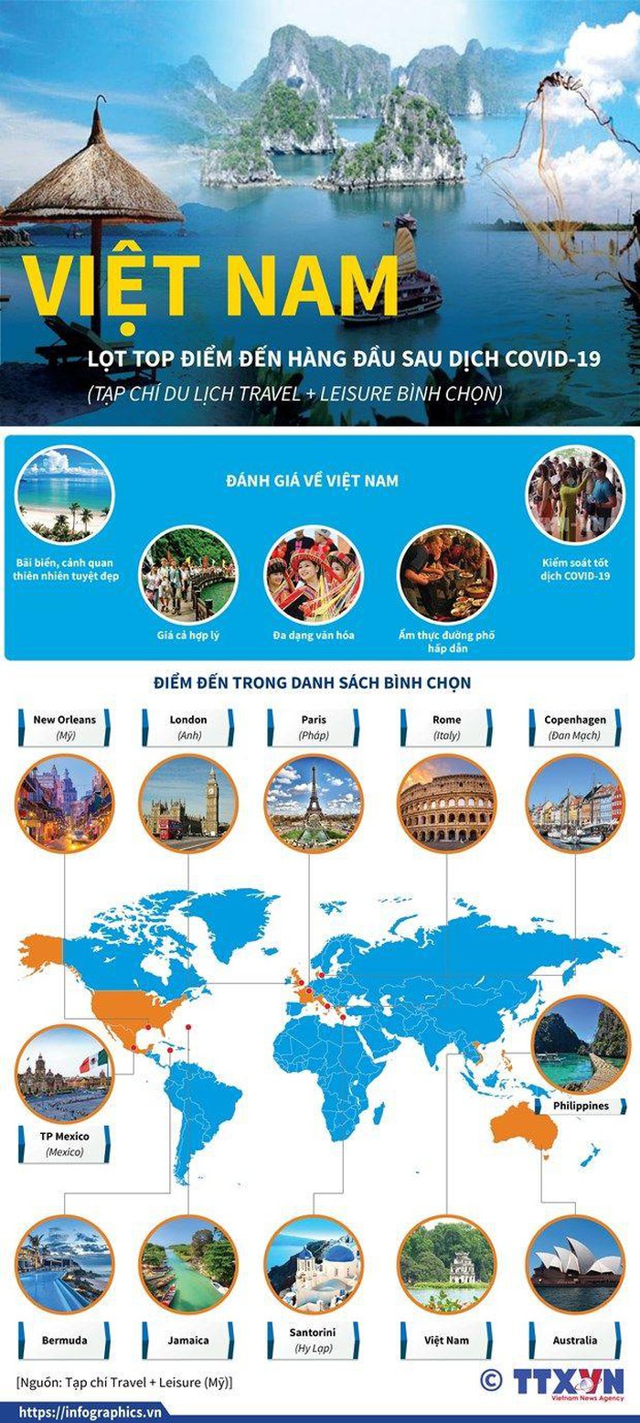 Infographics: Hậu Covid-19, Việt Nam lọt top điểm đến hàng đầu theo bình chọn của tạp chí Mỹ du lich viet nam hau covid hhtc