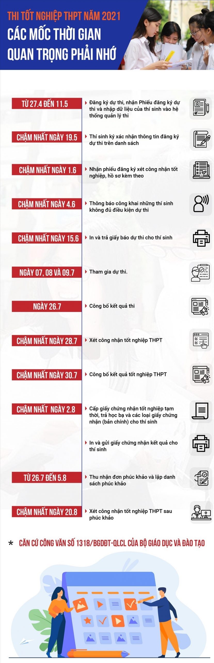 Thi THPT 2021 và các mốc thời gian quan trọng thí sinh cần nhớ timeline thpt 2021edit 1 scaled