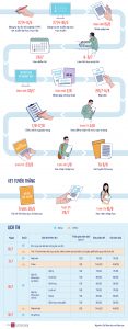 Các mốc thi tốt nghiệp THPT và xét tuyển đại học lich tuyen sinh 2021 01 1